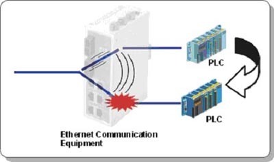 MOXA以太網(wǎng)網(wǎng)絡(luò)連接解決方案 賦能工業(yè)電子設(shè)計(jì)應(yīng)用