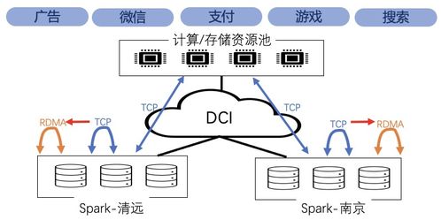 騰訊五大網絡技術成果閃耀國際頂會Sigcomm與NSDI，引領軟件定義網絡創新前沿